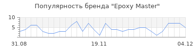 Популярность epoxy master