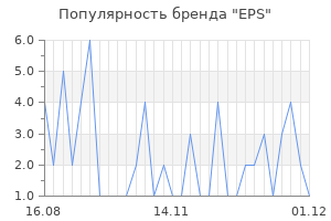 Популярность бренда eps