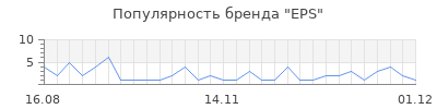 Популярность eps