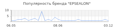 Популярность EPSEALON