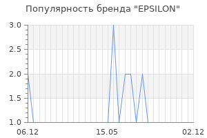Популярность бренда EPSILON