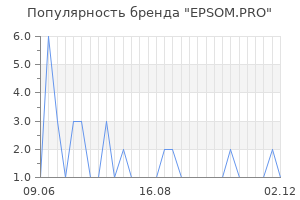 Популярность бренда EPSOM.PRO