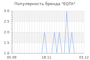 Популярность бренда eqta