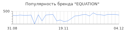 Популярность equation