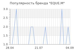 Популярность бренда eque m