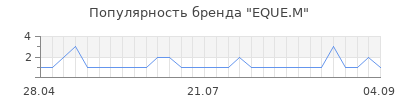 Популярность eque m