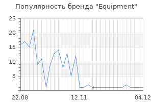 Популярность бренда equipment
