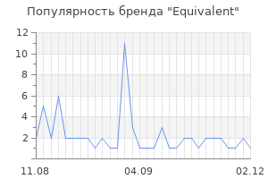 Популярность бренда Equivalent