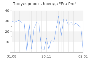 Популярность бренда era pro