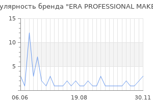 Популярность бренда ERA PROFESSIONAL MAKEUP