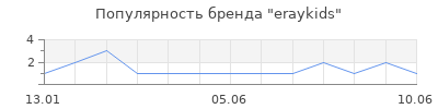 Популярность eraykids