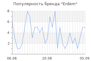 Популярность бренда erdem