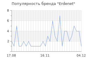 Популярность бренда erdenet