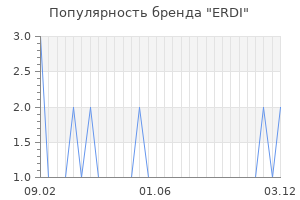 Популярность бренда erdi