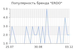 Популярность бренда erdo