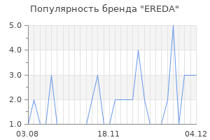 Популярность бренда ereda