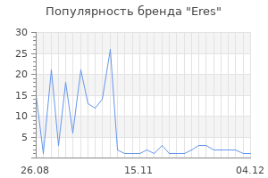 Популярность бренда eres
