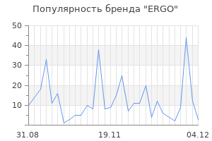 Популярность бренда ergo