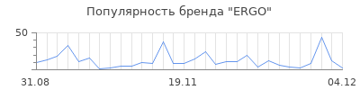 Популярность ergo