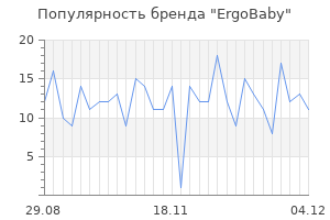 Популярность бренда ergobaby