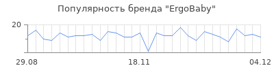 Популярность ergobaby