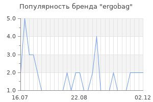 Популярность бренда ergobag