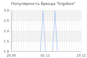 Популярность бренда Ergobox