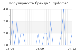 Популярность бренда ergoforce