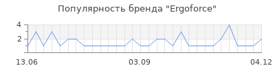 Популярность ergoforce