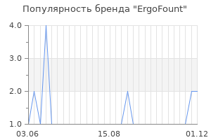 Популярность бренда ErgoFount