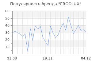 Популярность бренда ergolux