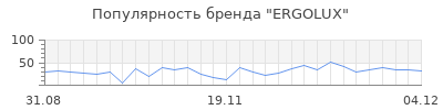 Популярность ergolux