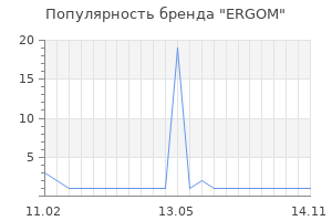 Популярность бренда ERGOM