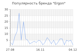 Популярность бренда ergon