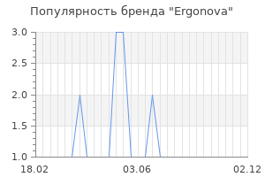 Популярность бренда ergonova