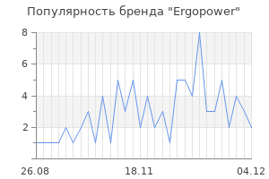 Популярность бренда ergopower