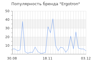 Популярность бренда ergotron