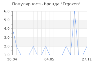 Популярность бренда Ergozen