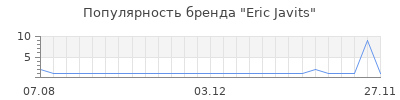 Популярность eric javits