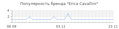 Популярность erica cavallini
