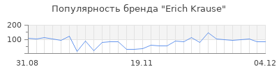 Популярность erich krause