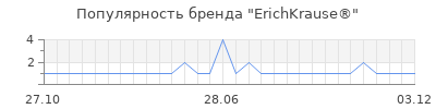 Популярность erichkrause