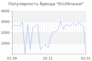 Популярность бренда erichkrause