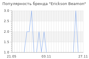 Популярность бренда erickson beamon