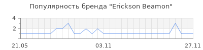 Популярность erickson beamon