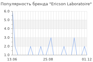 Популярность бренда ericson laboratoire