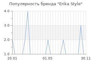 Популярность бренда erika style