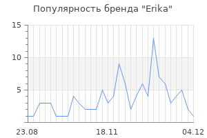 Популярность бренда erika