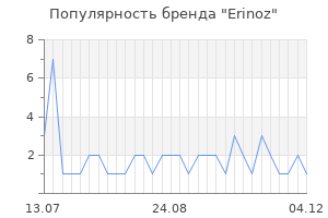 Популярность бренда erinoz