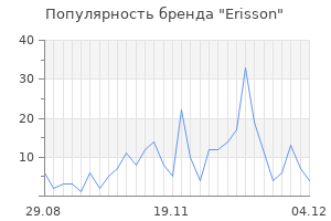 Популярность бренда erisson